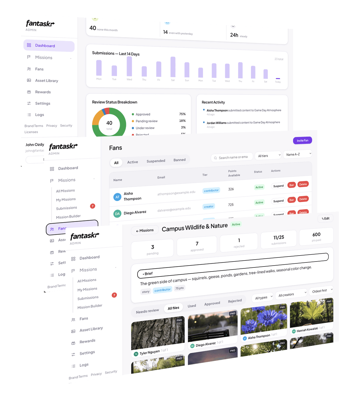 The Fantaskr admin dashboard: submissions chart, review status, fans list, and a mission detail page