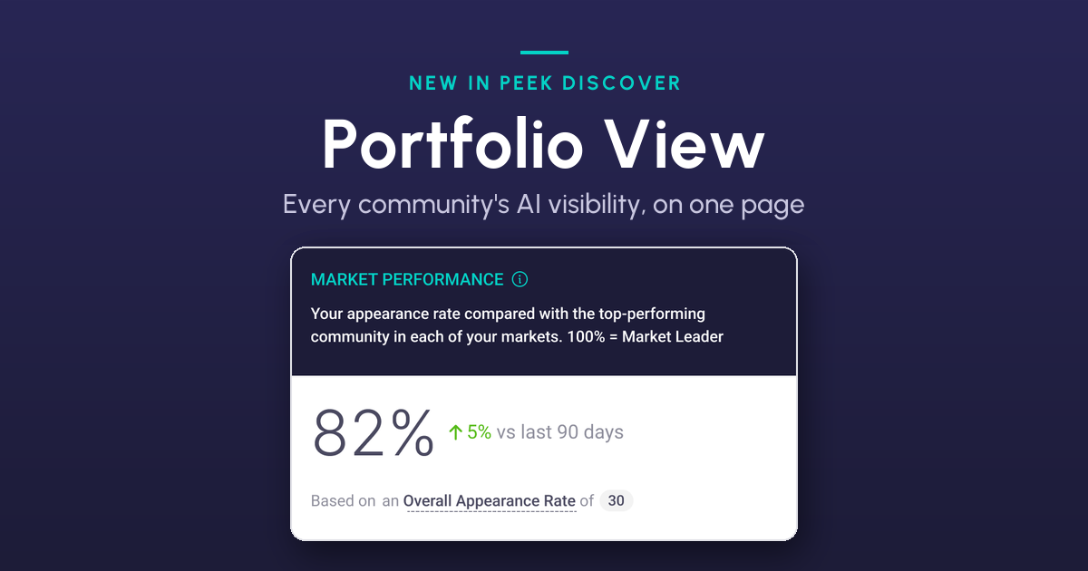 Portfolio View: AI search visibility for your whole portfolio