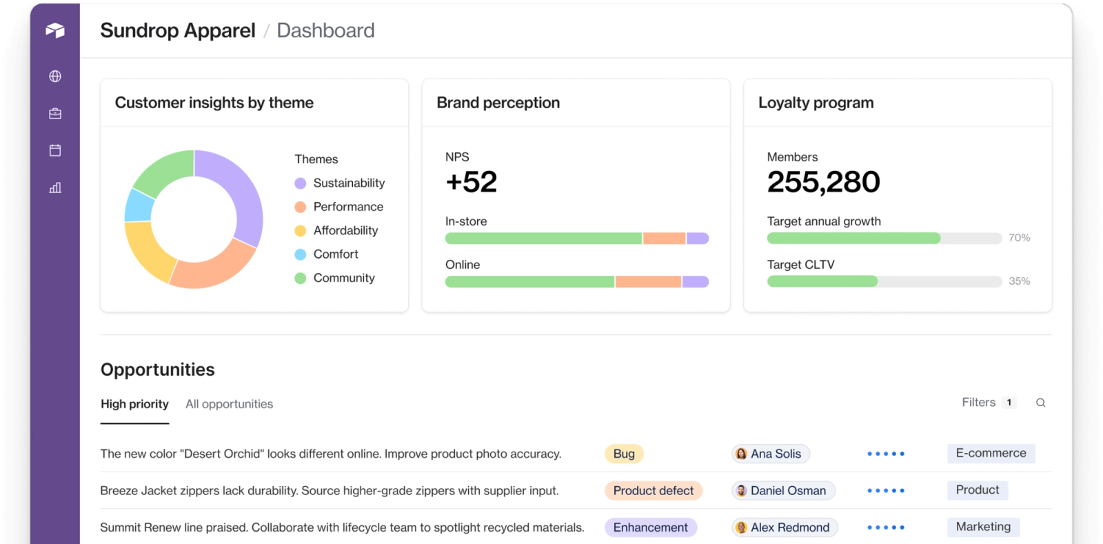 Discover breakthrough customer insights