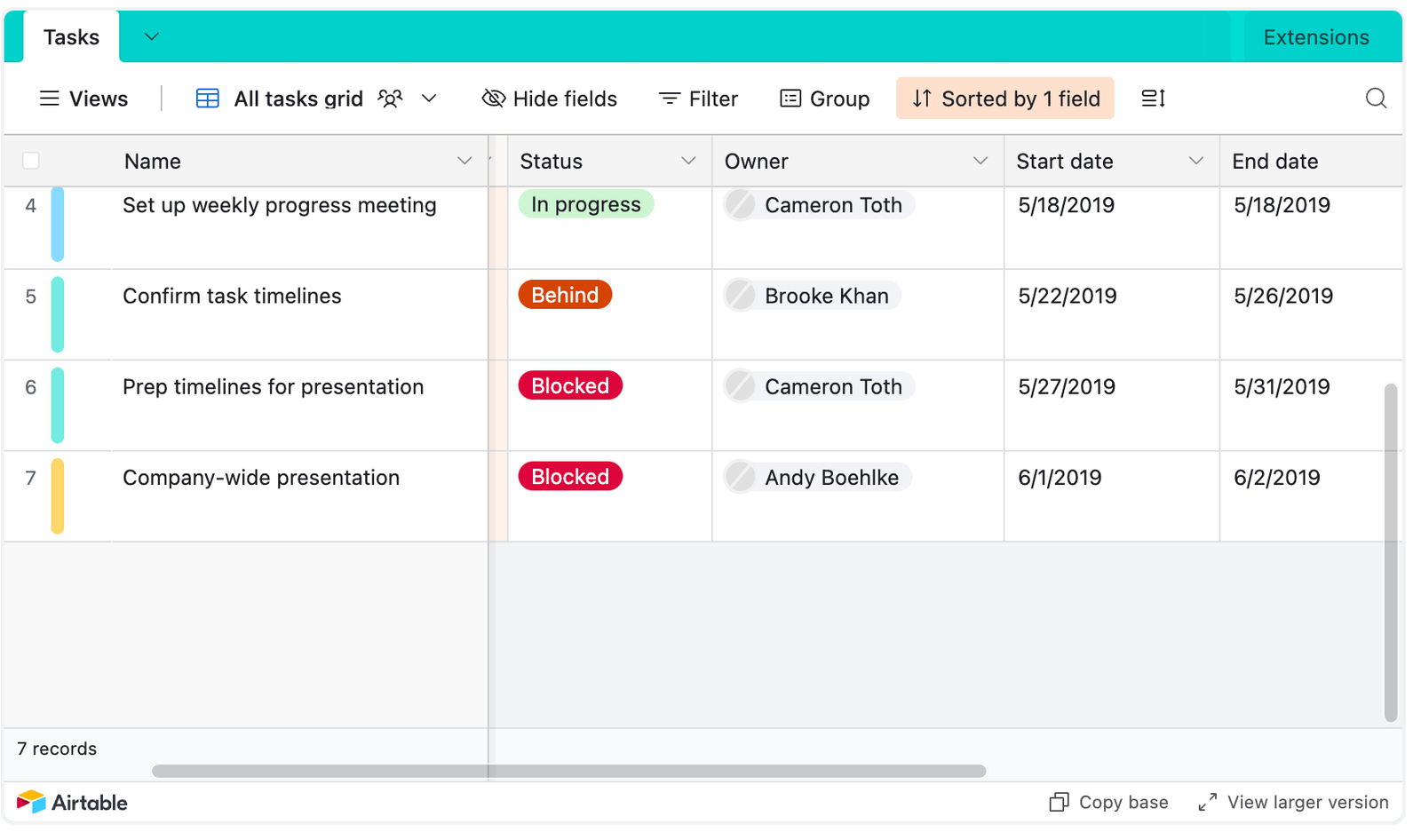 Project roadmap example on a Gantt chart