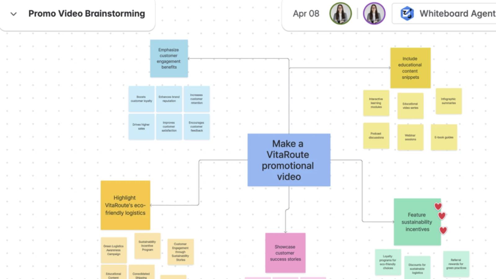 Atlassian Teamwork Collection
