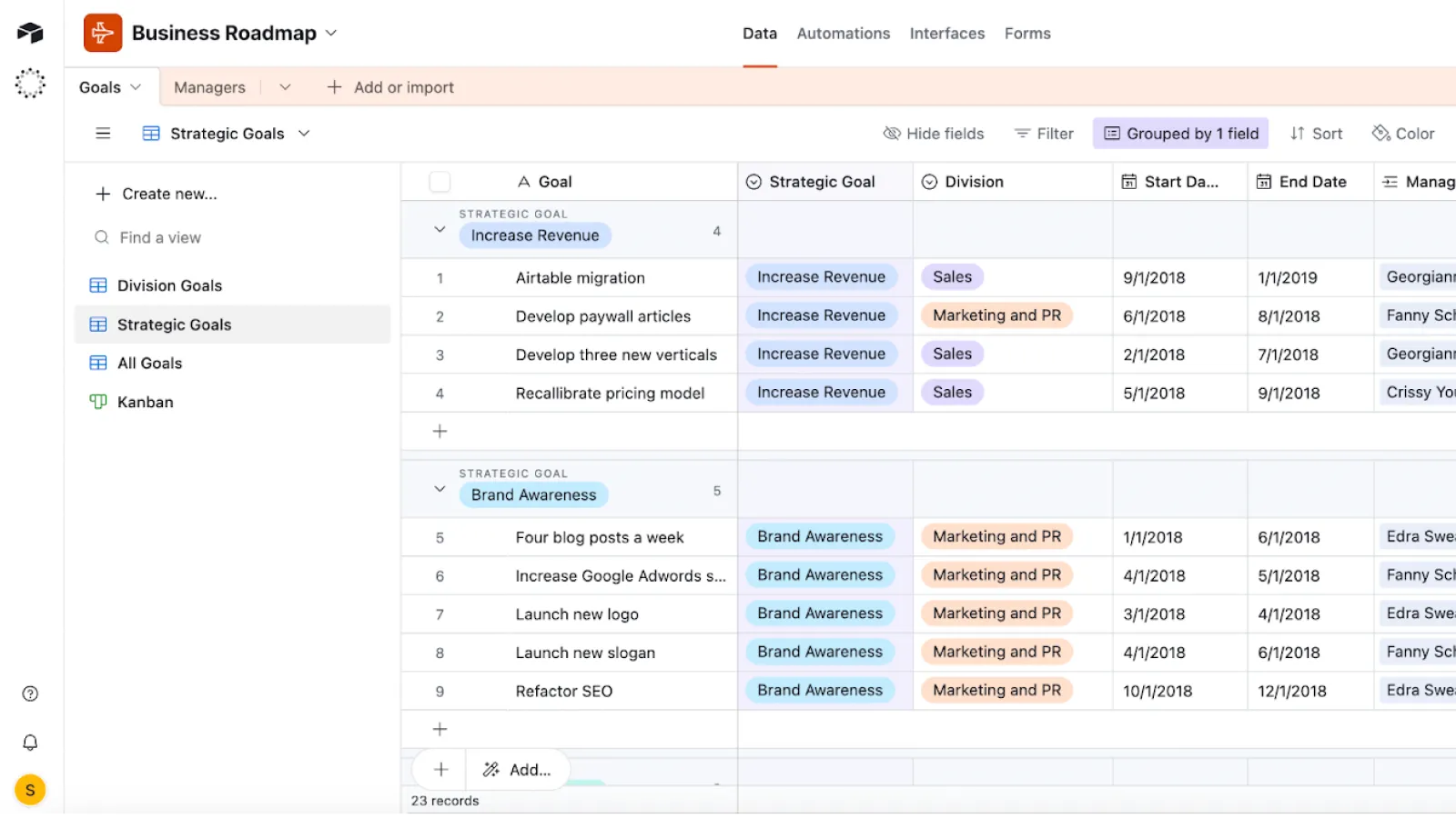 Business Roadmap