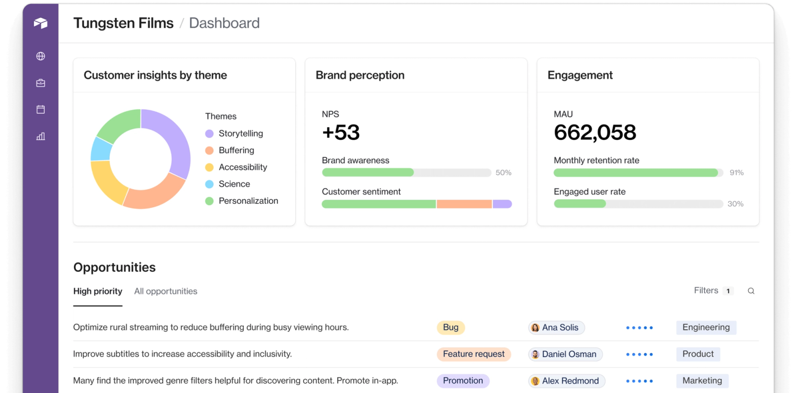 Discover breakthrough customer insights