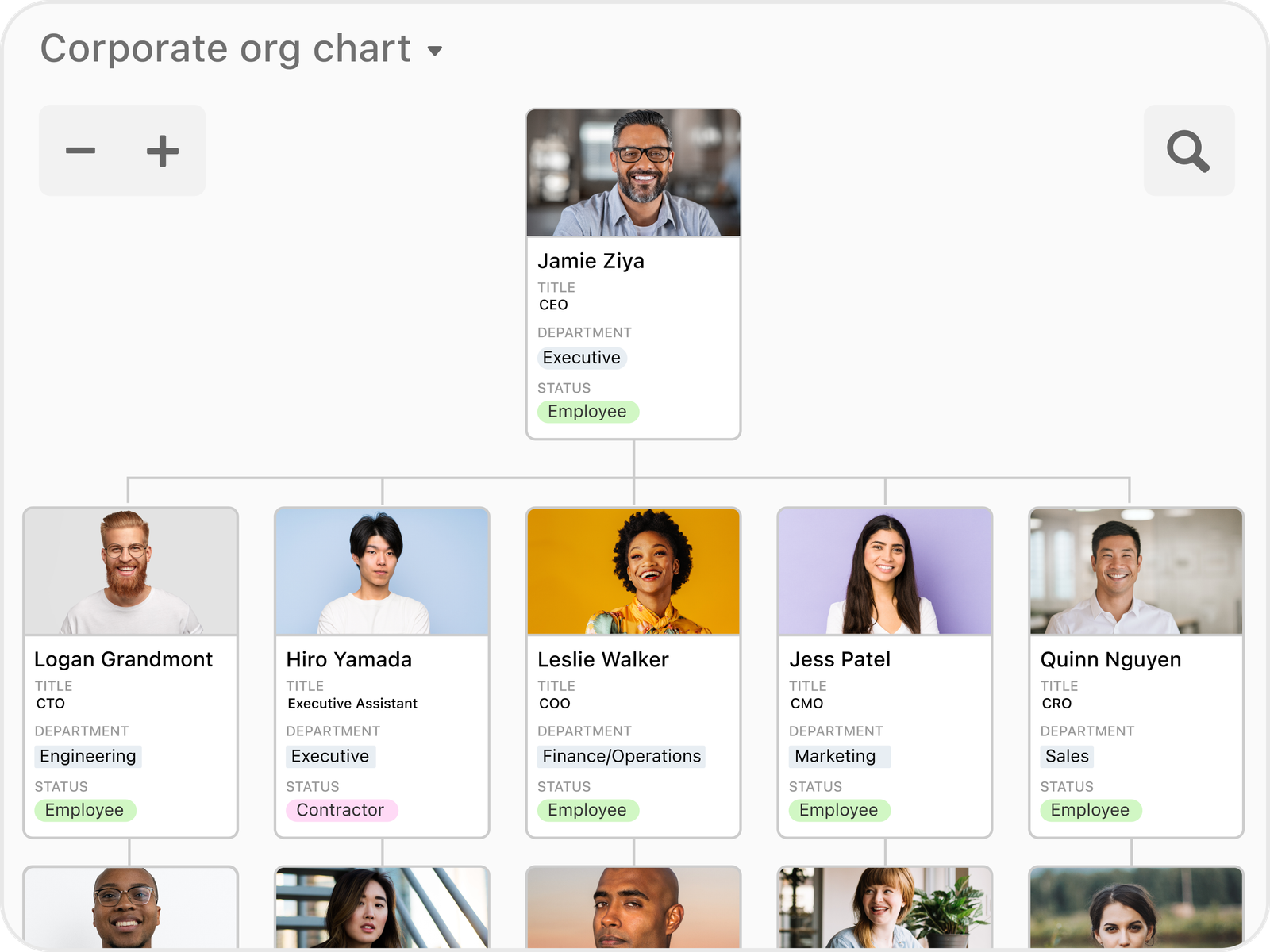 Get a full picture of your organization