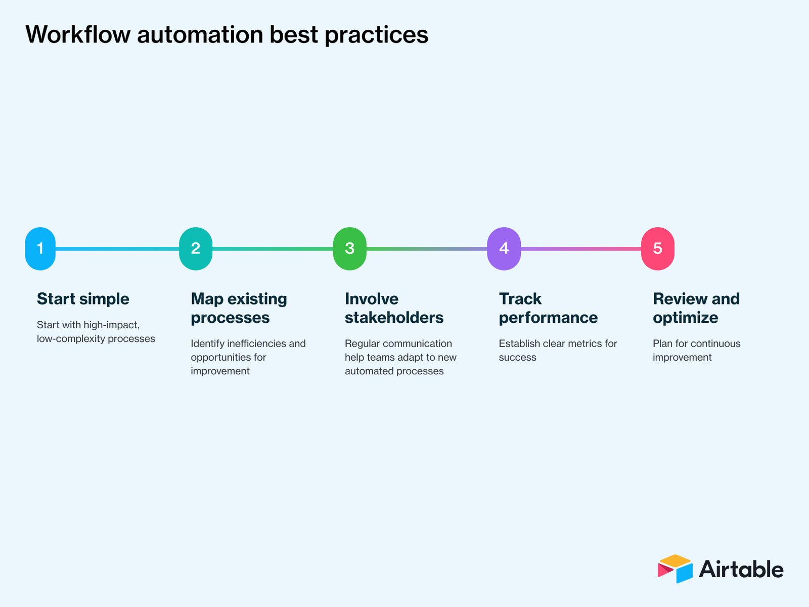 workflow automation