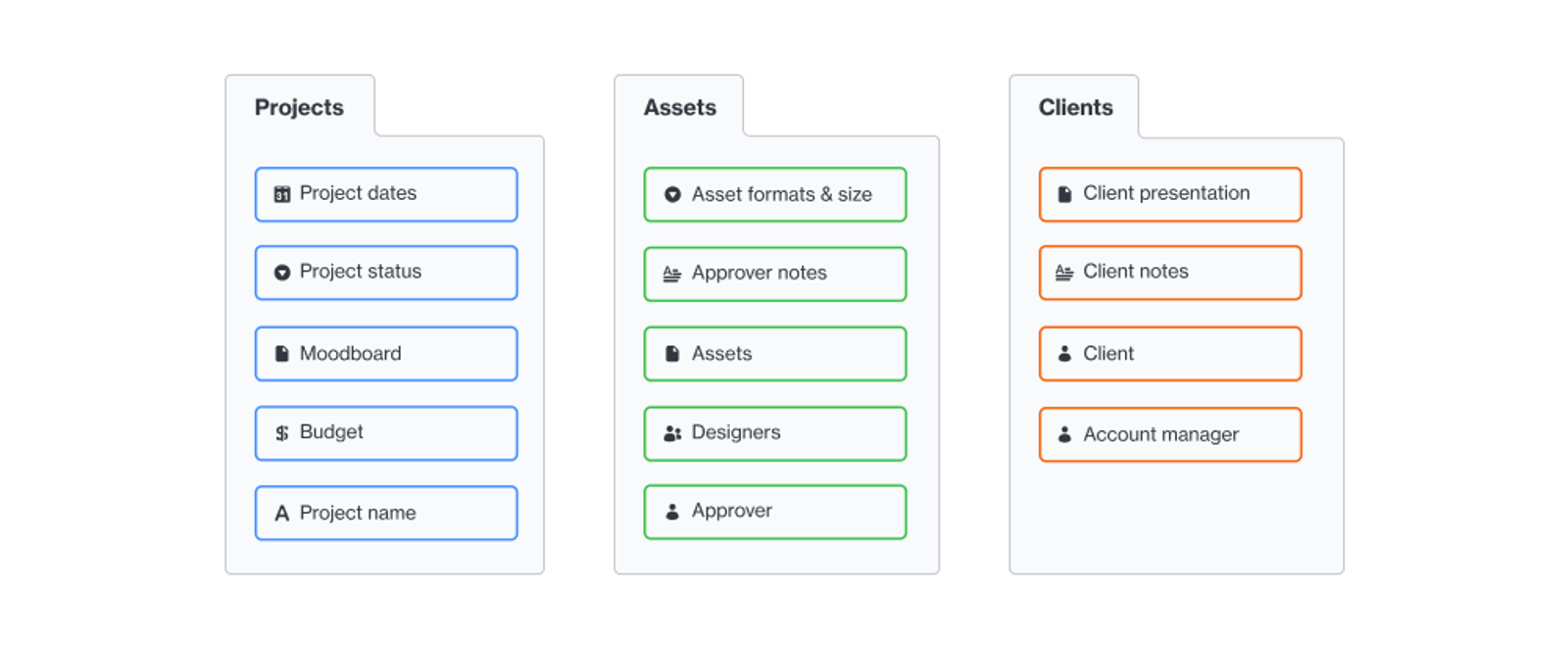Workflow map