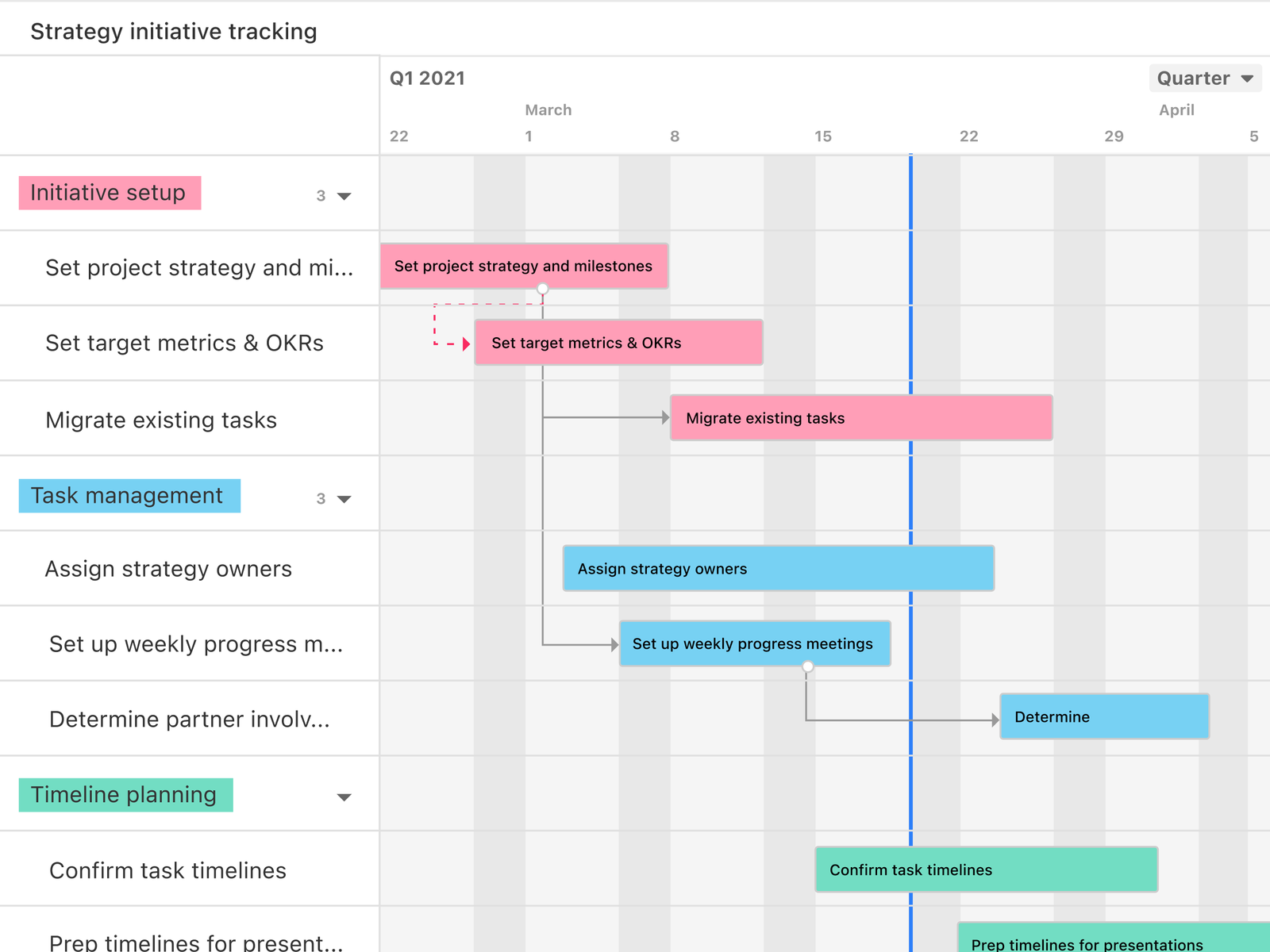 Keep initiatives on track as work changes