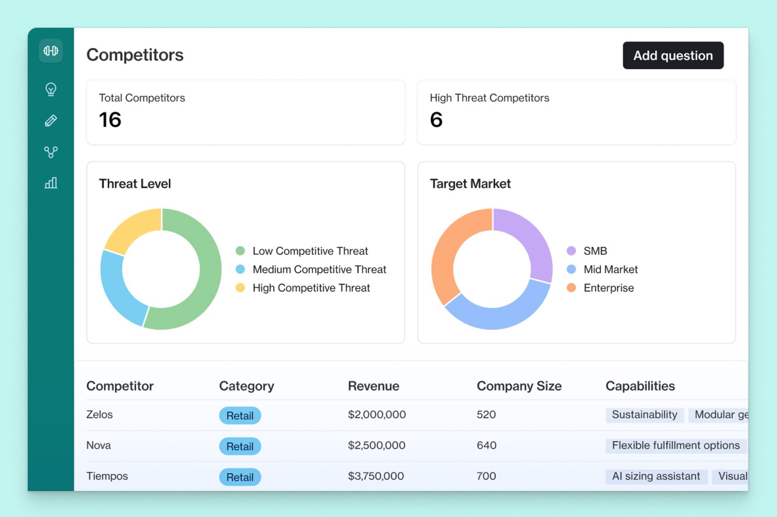 Track competitors with AI-powered insights