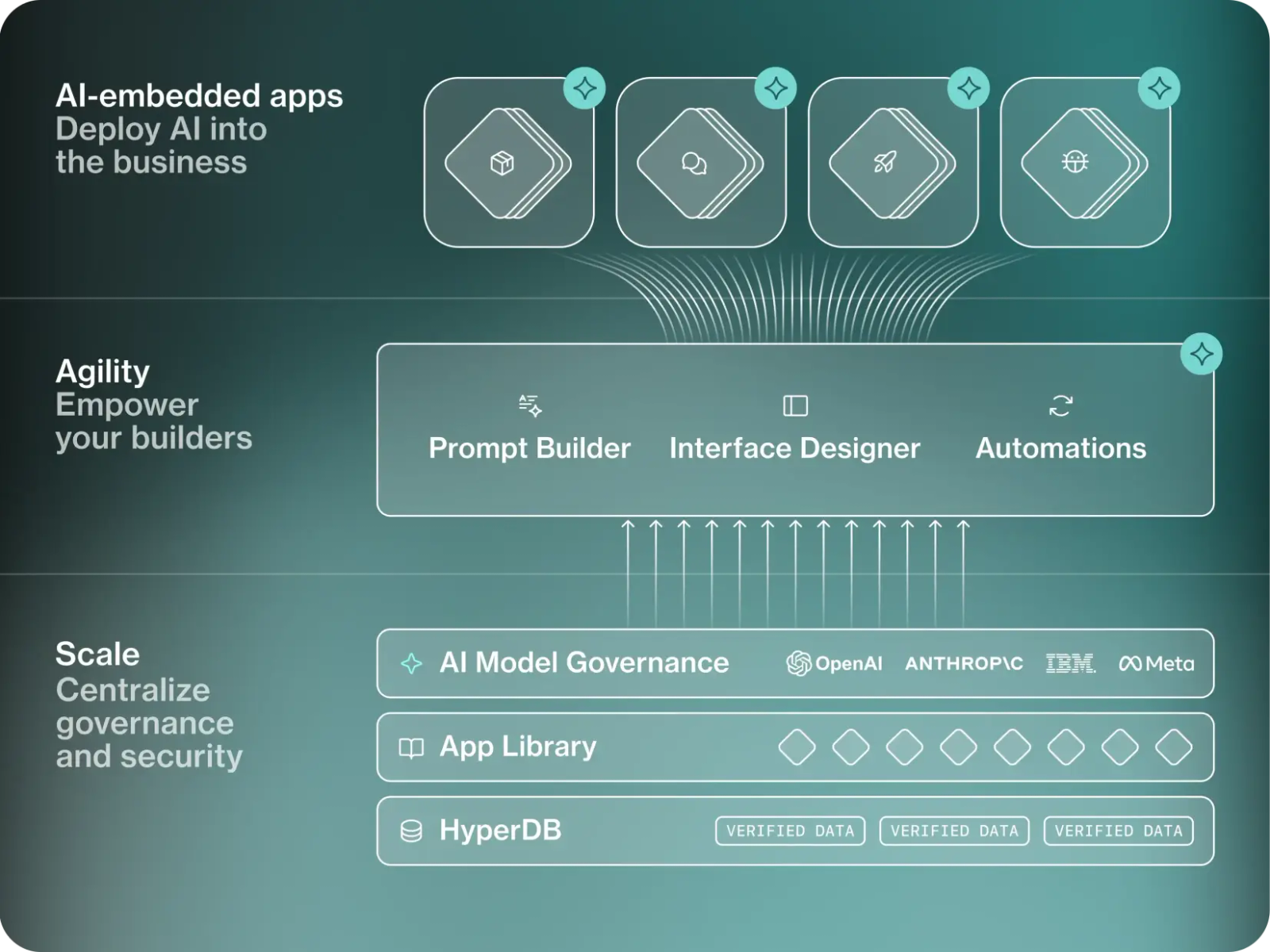 Airtable AI Diagram