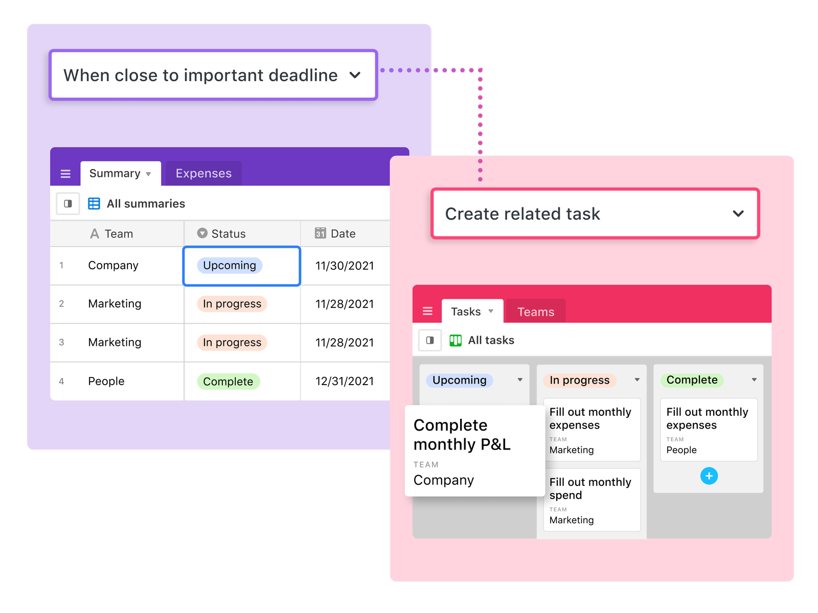 Accelerate and automate your financial reporting process