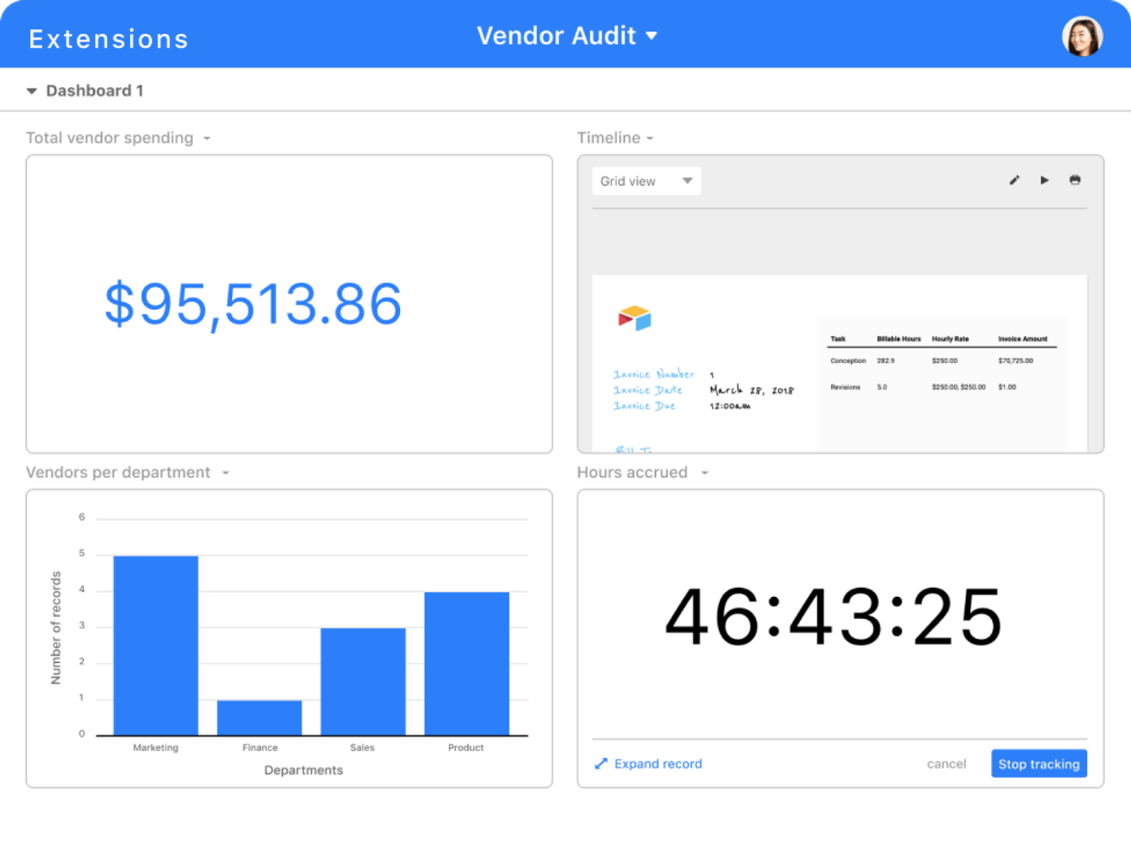 Make data-driven decisions