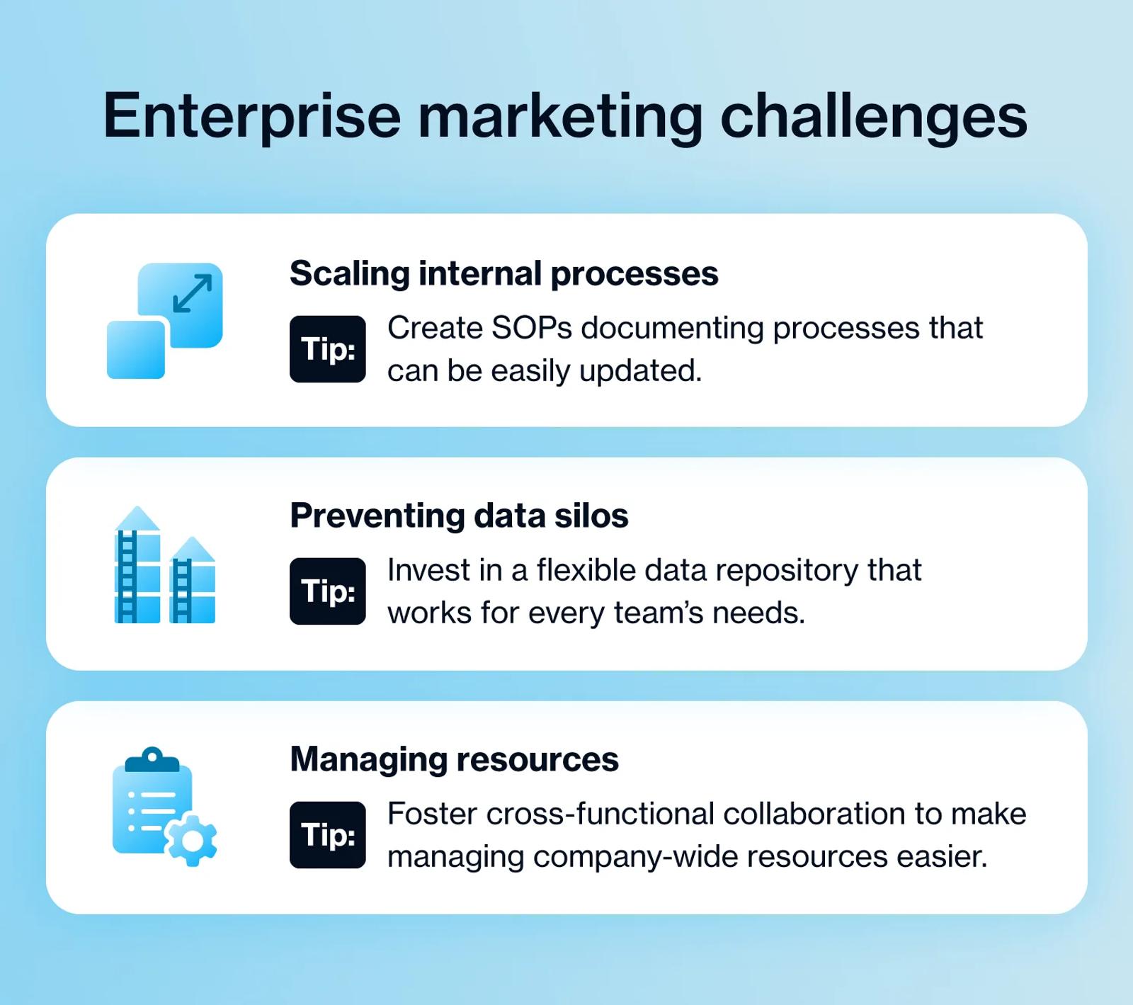 [Graphic] Enterprise marketing challenges