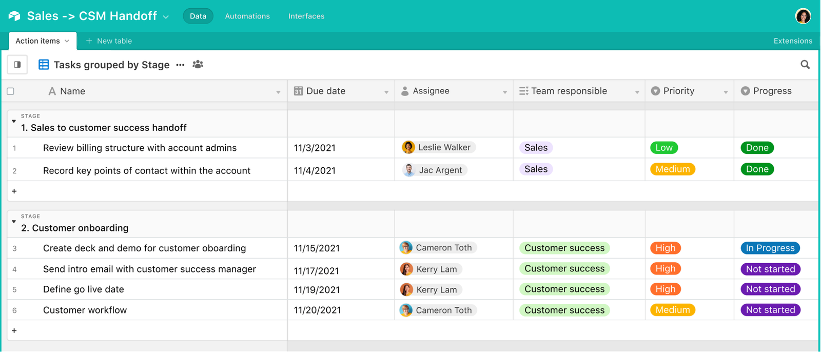 Collaborate across customer-facing teams