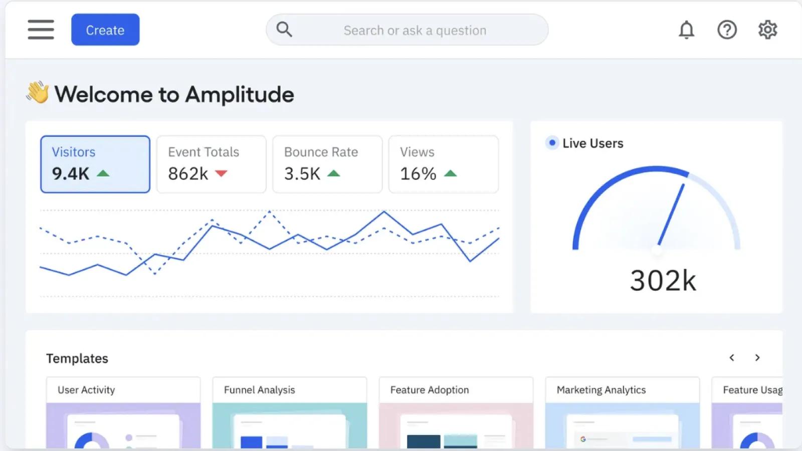 Amplitude