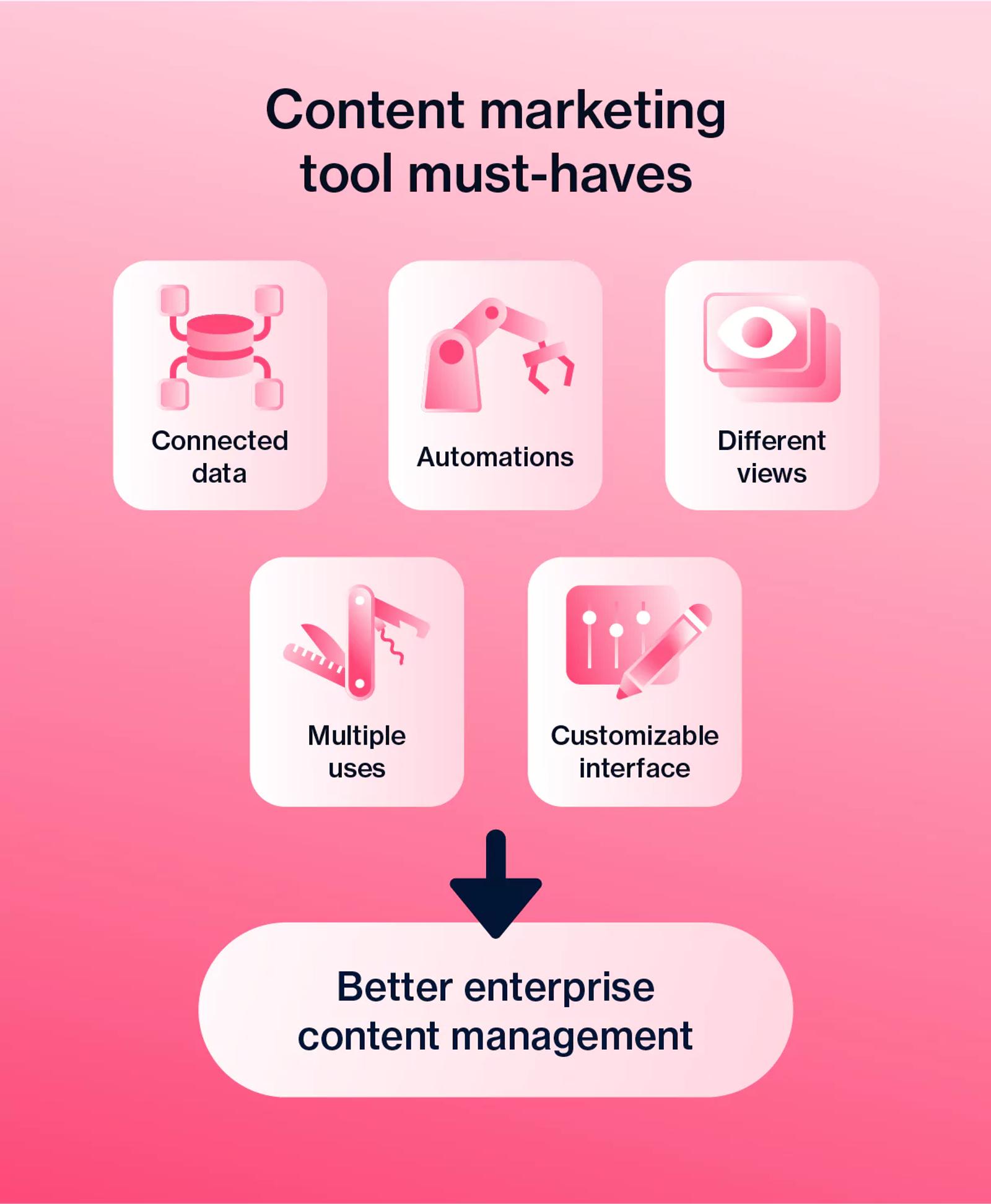 [Graphic] Content marketing tool must-haves
