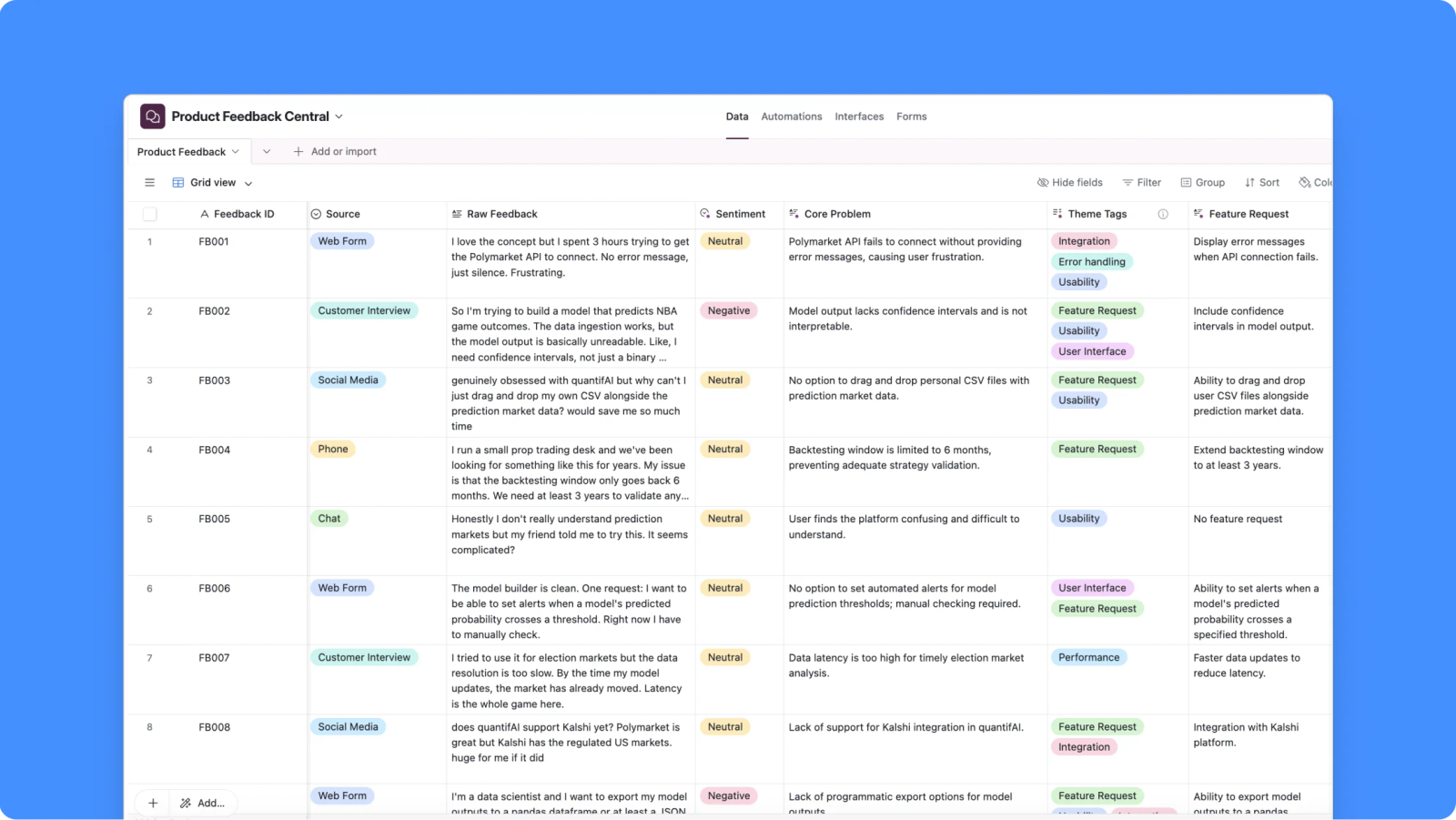 Turn scattered product feedback into clear product decisions