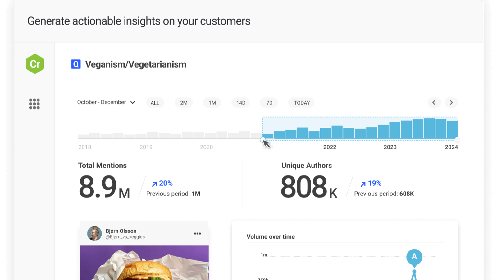 Brandwatch