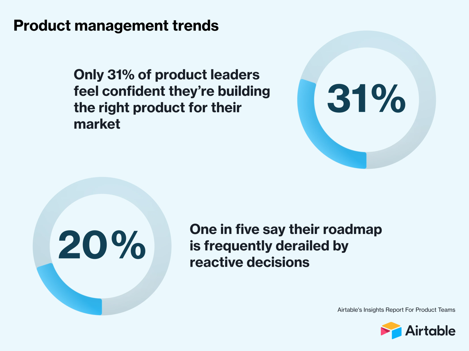 Insights Report for Product Teams