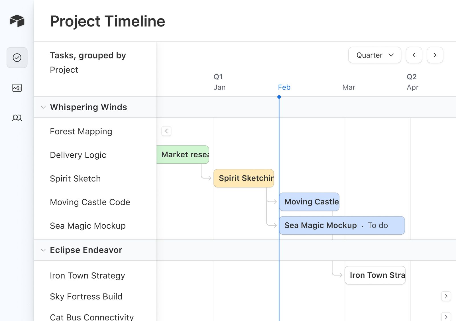 Get started with project management
