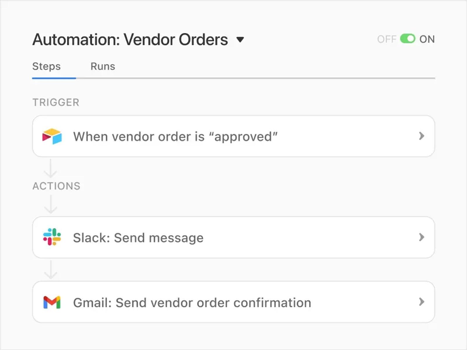Streamline ordering, work requests, and fulfillment