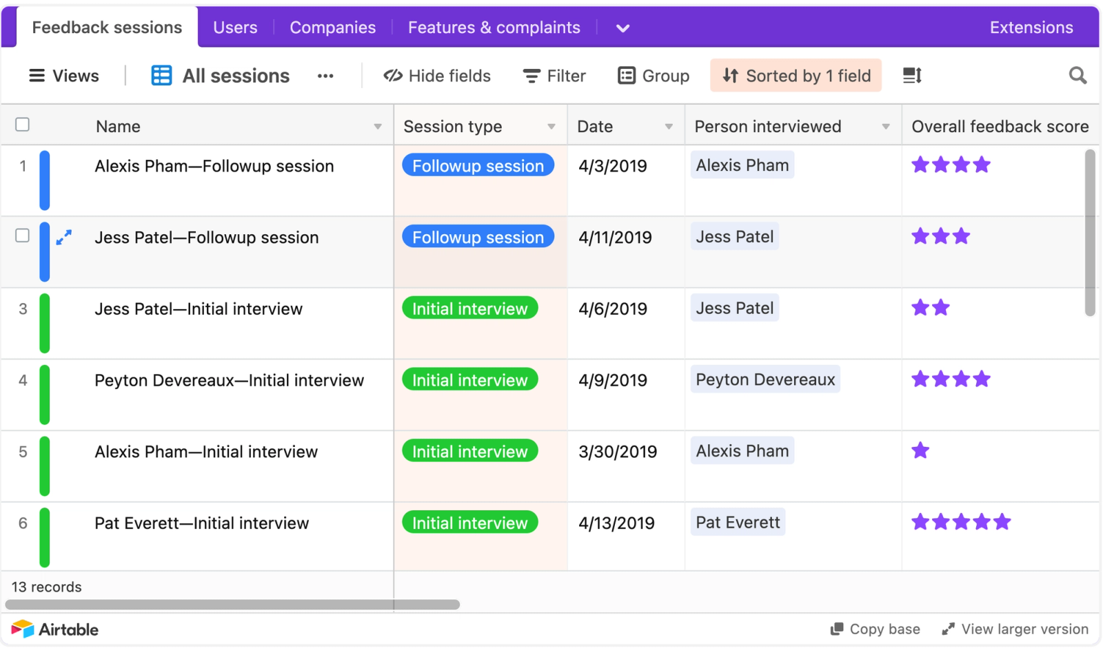User Research Template Example