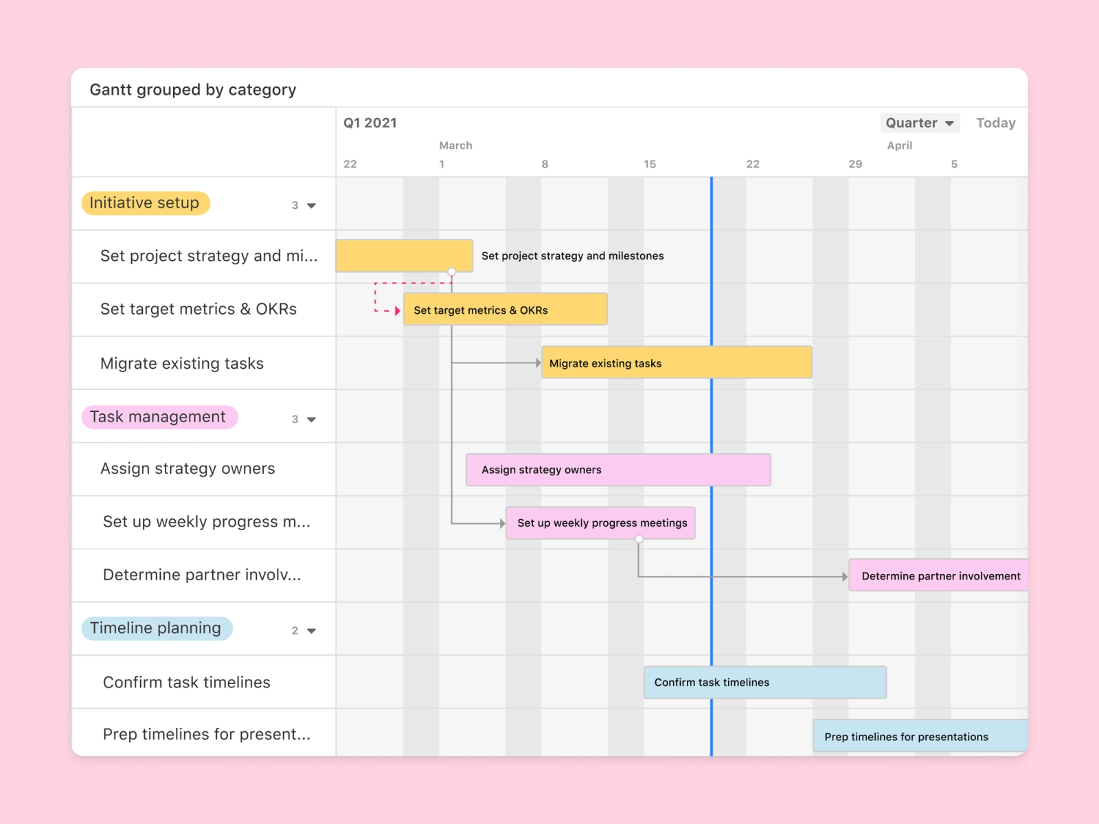 Powerful planning