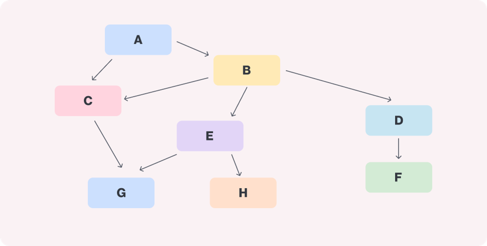 41.4 Image: Flowchart