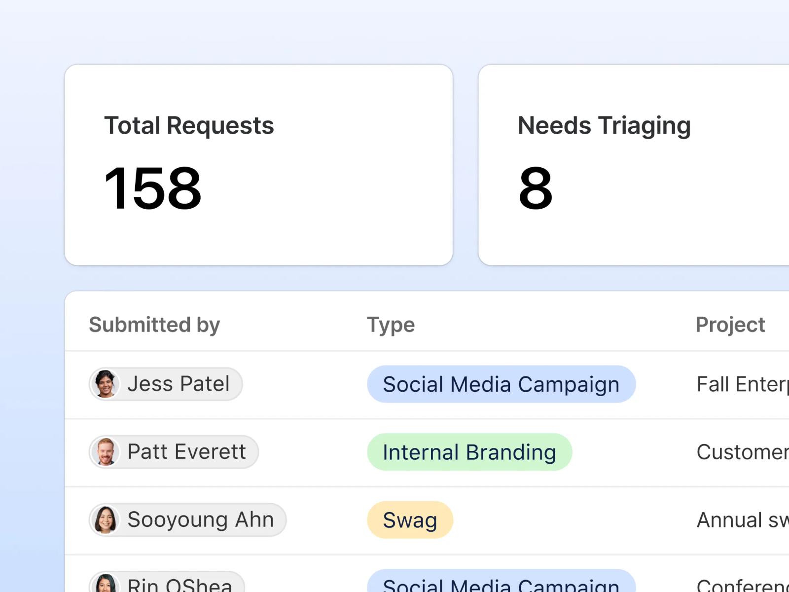Analyze responses in real-time