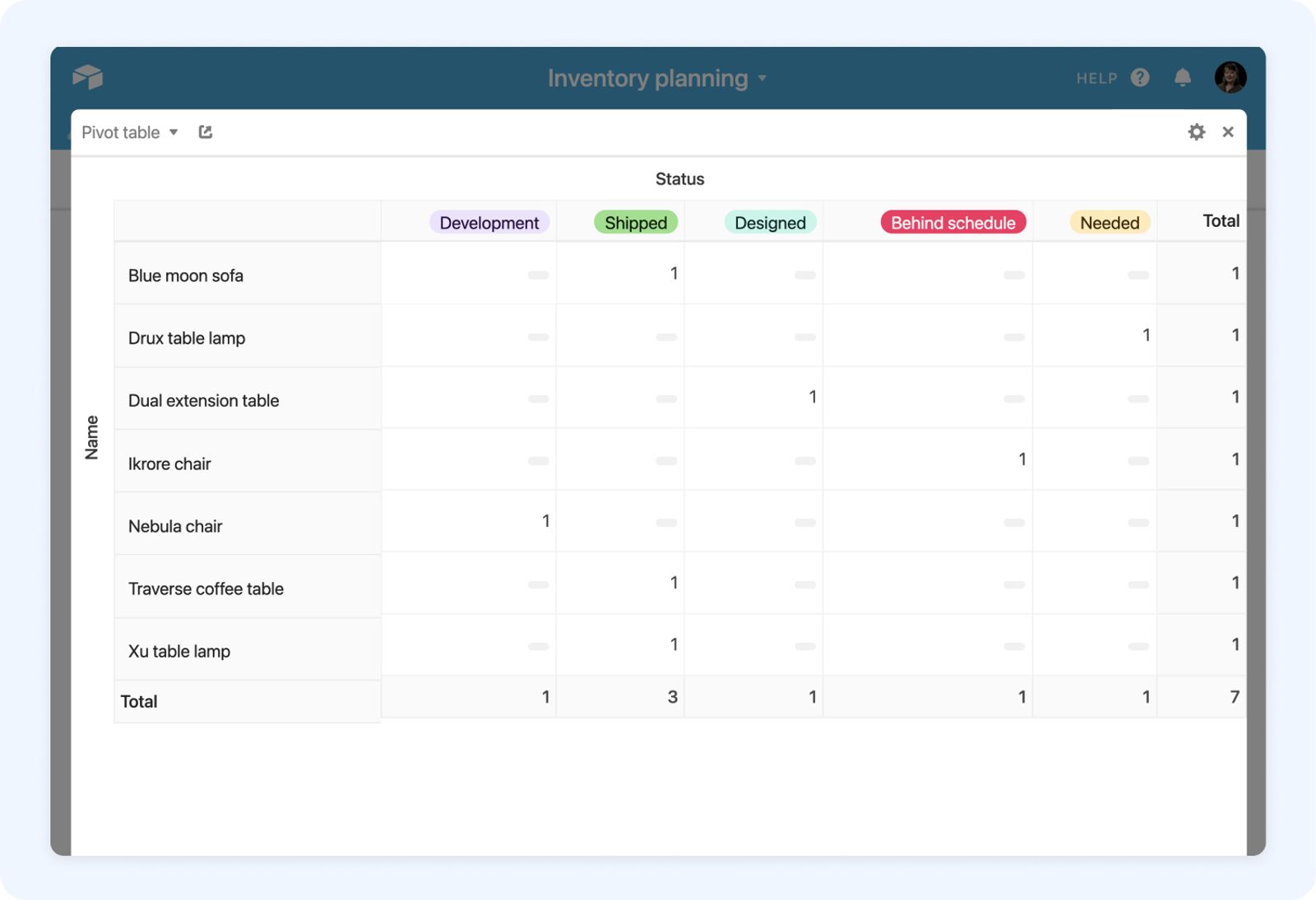 Pivot table extension