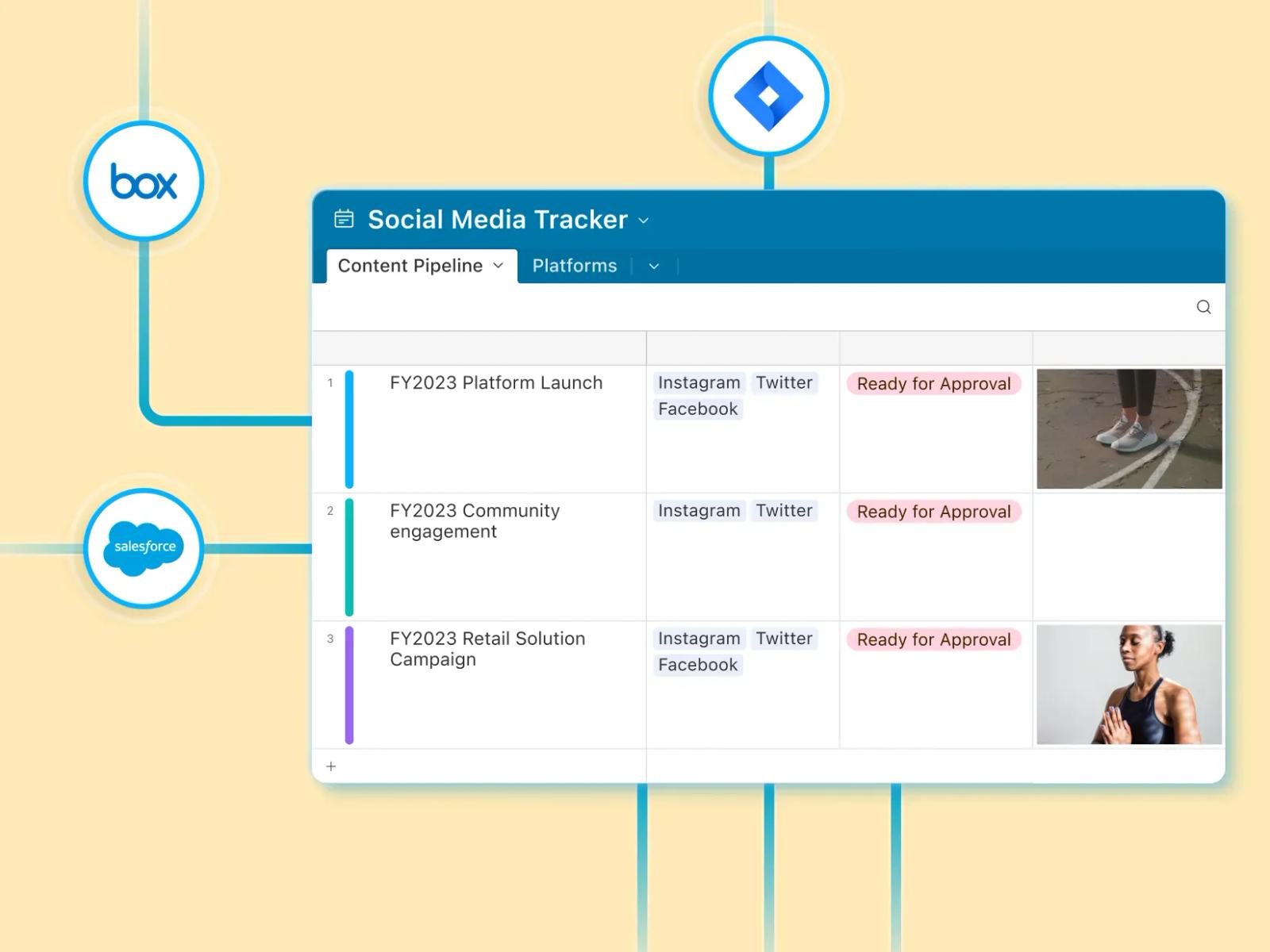 Integrate tools for maximum impact