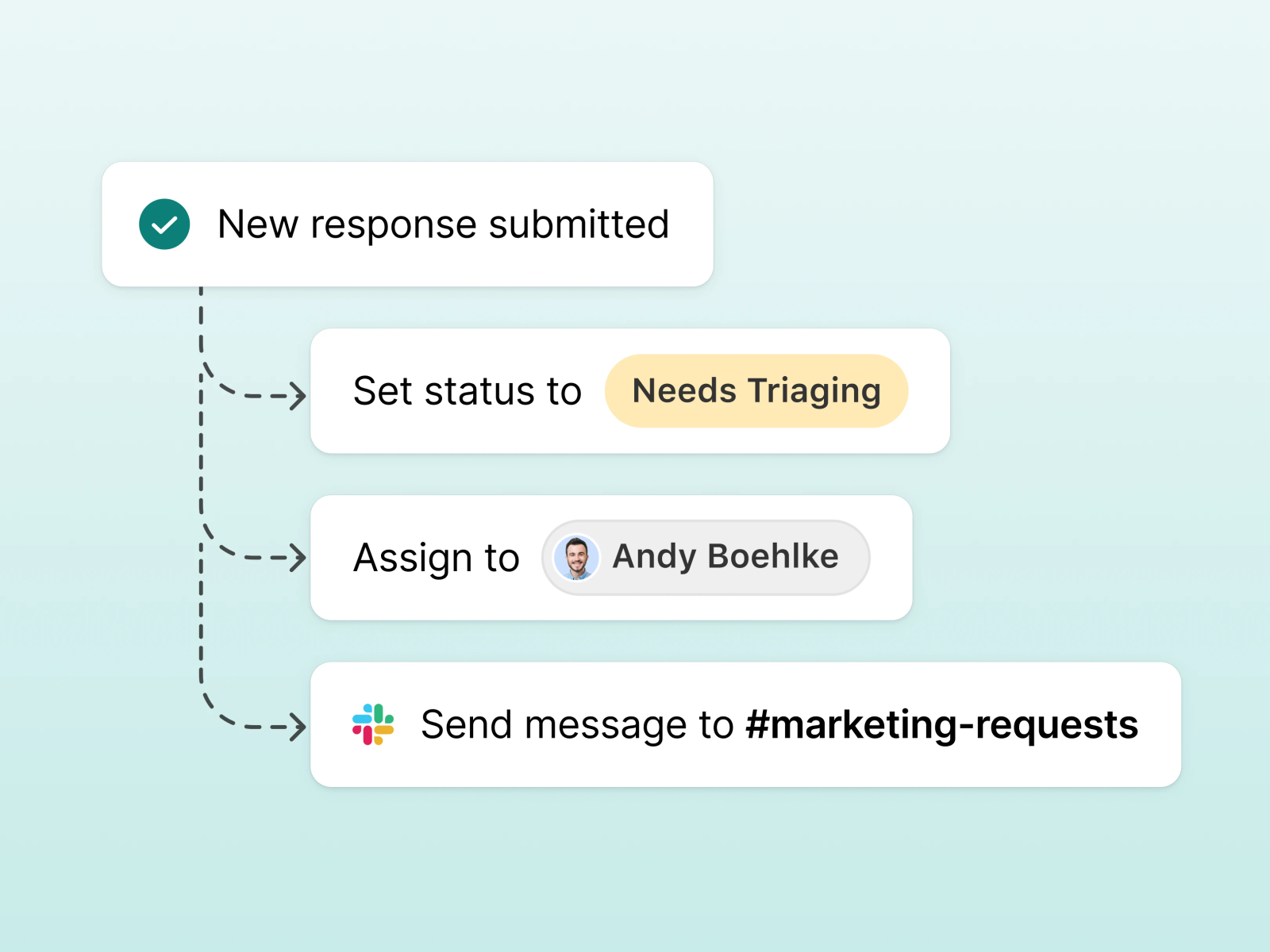 Automate next steps on form submissions