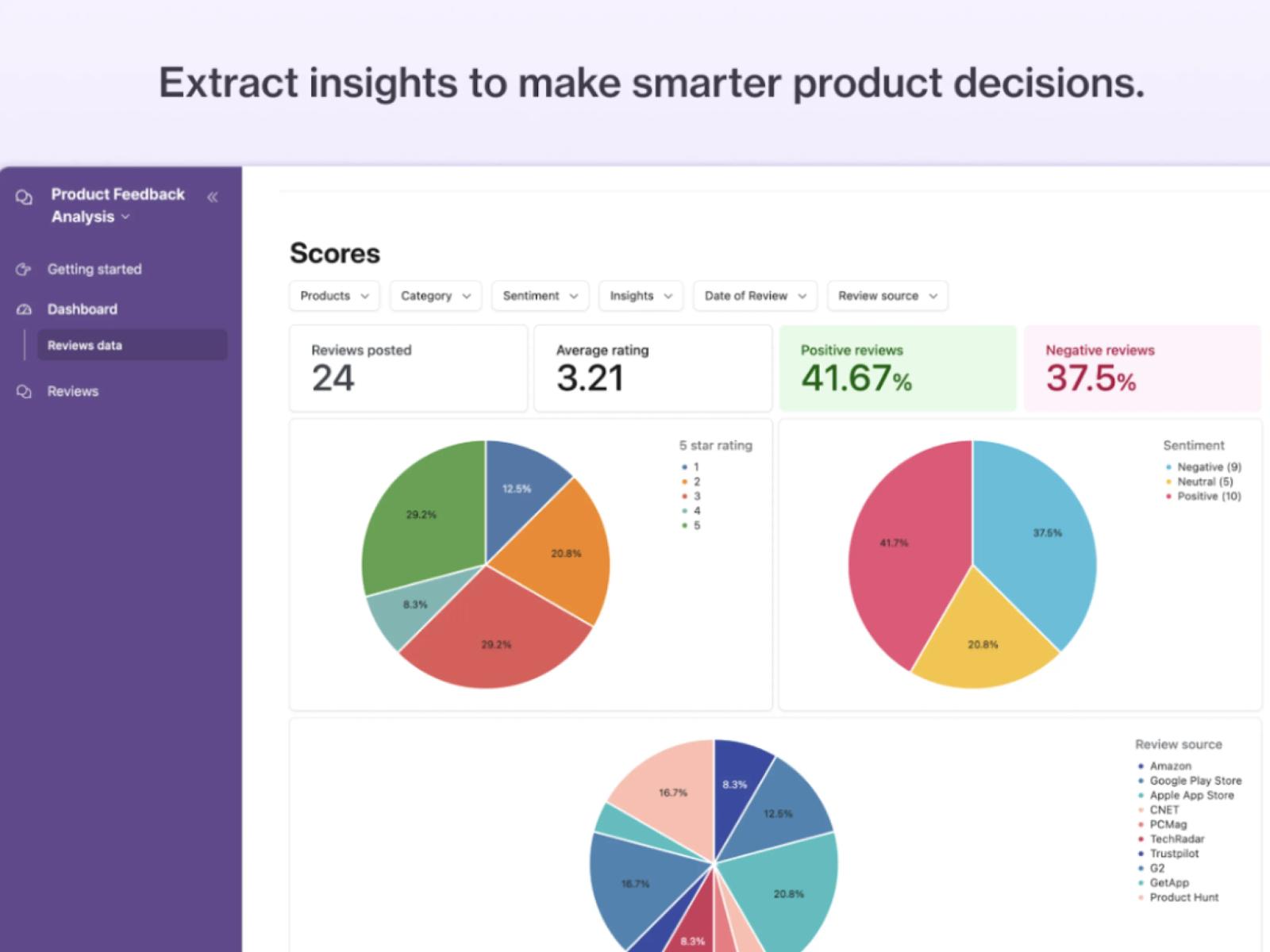 customer-feedback-analysis image2