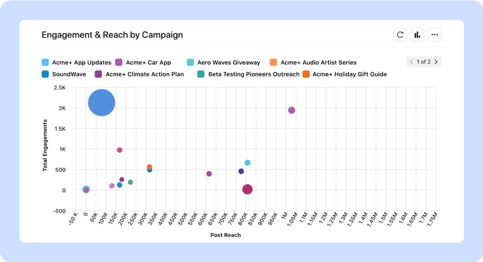 5. Sprinklr (screenshot)