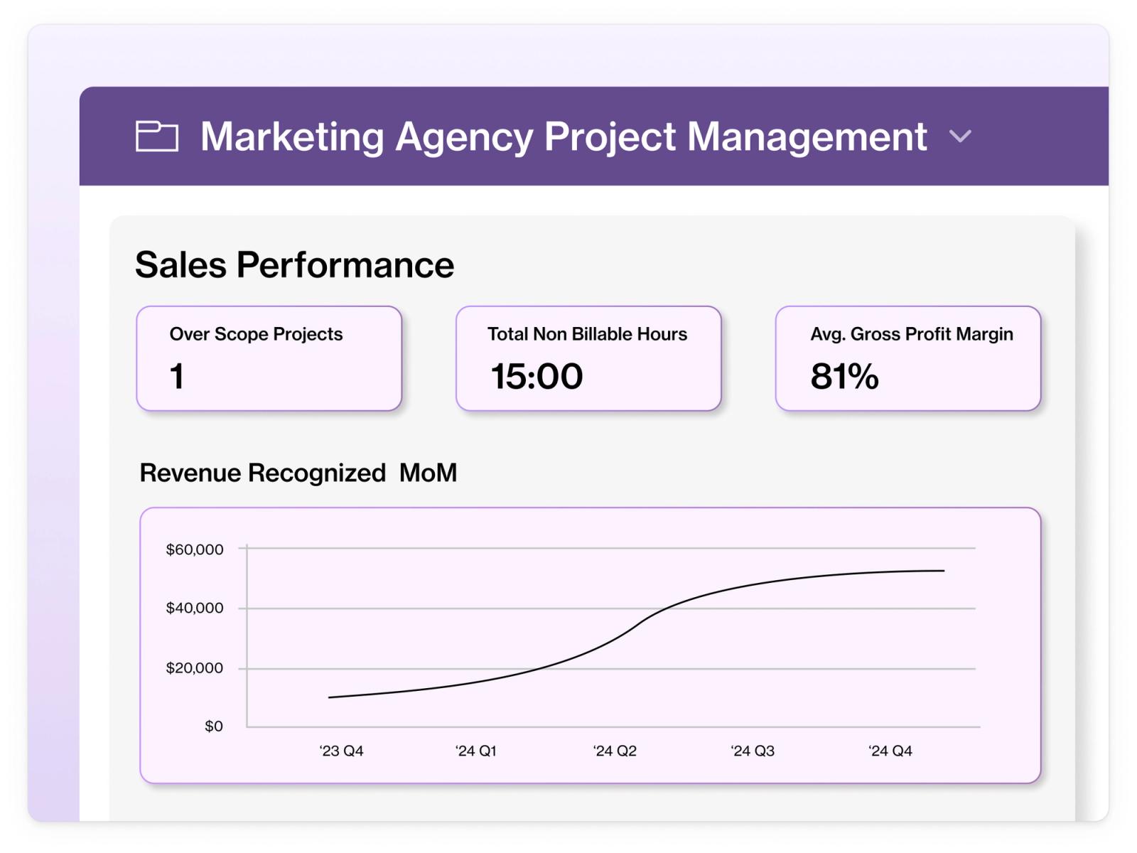 Deliver flawless campaigns, every time
