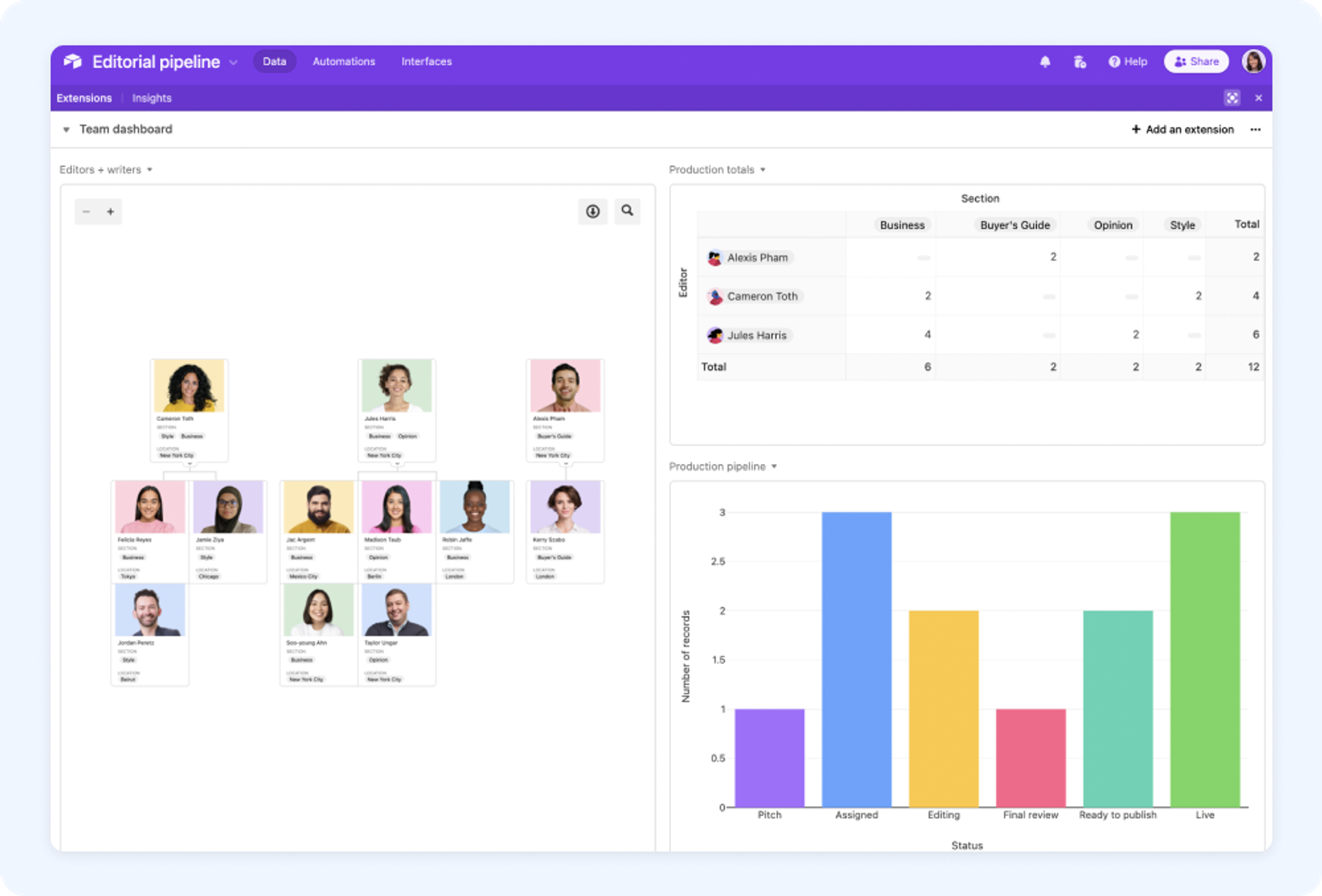 34.5 Extensions dashboard