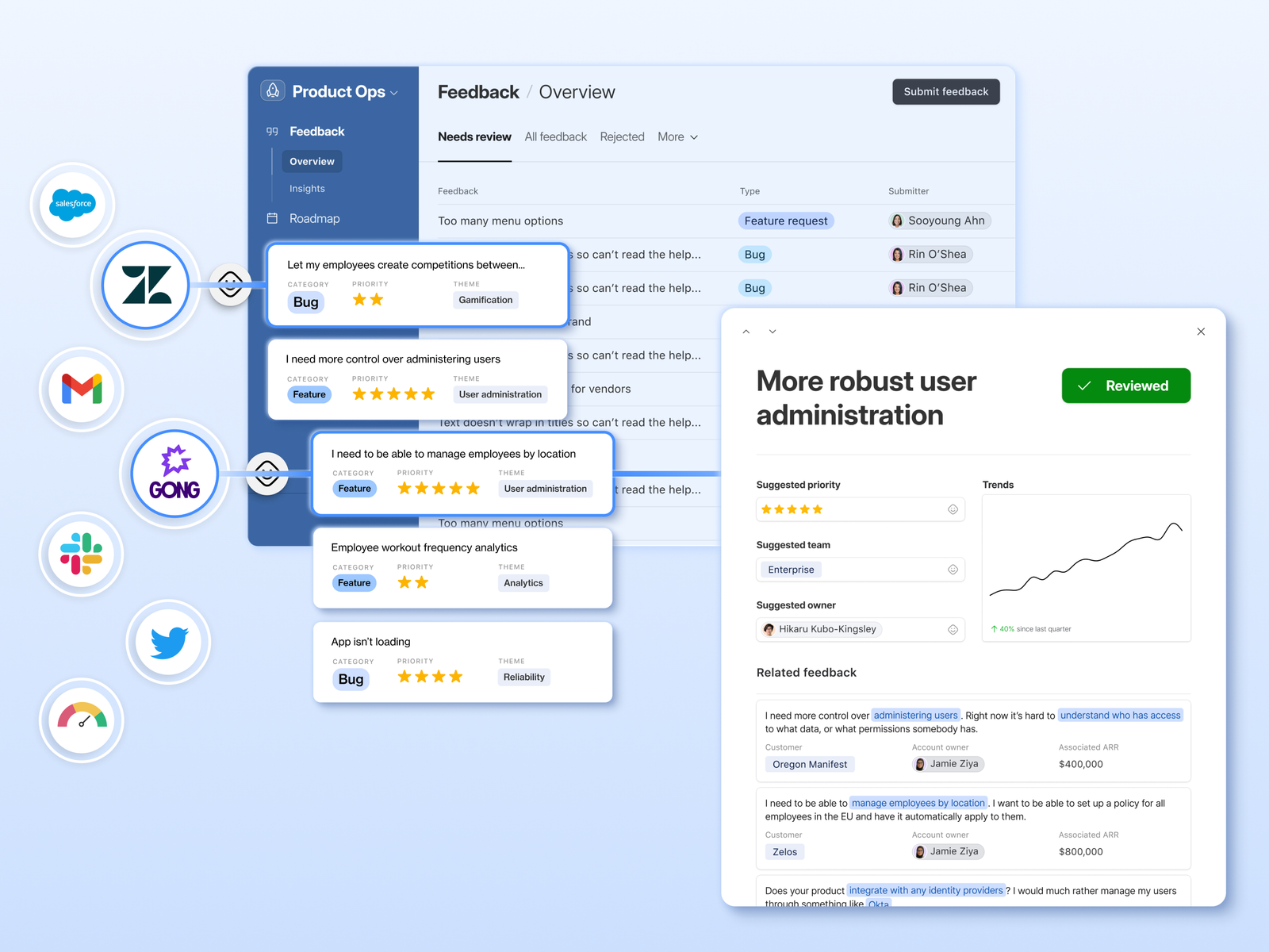 Cut through the noise with AI-powered insights