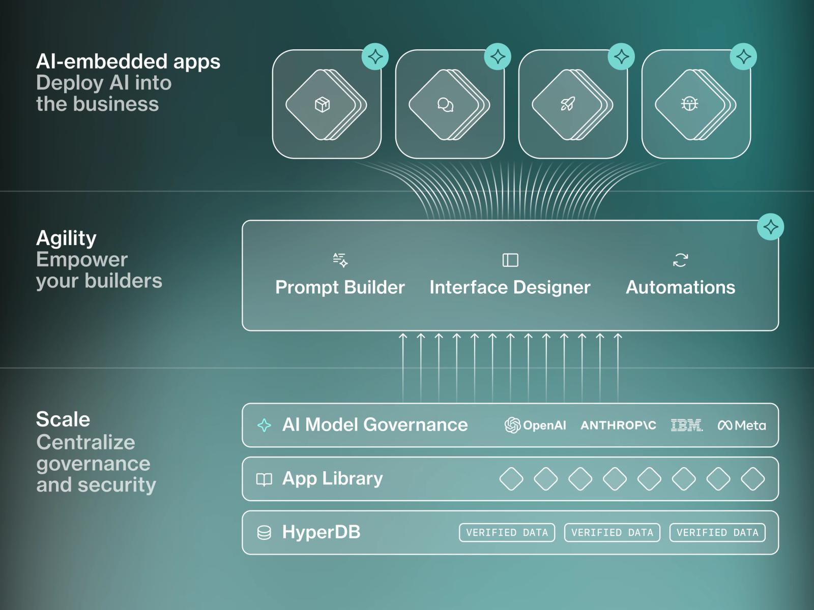 Deliver the final mile for AI impact in the enterprise