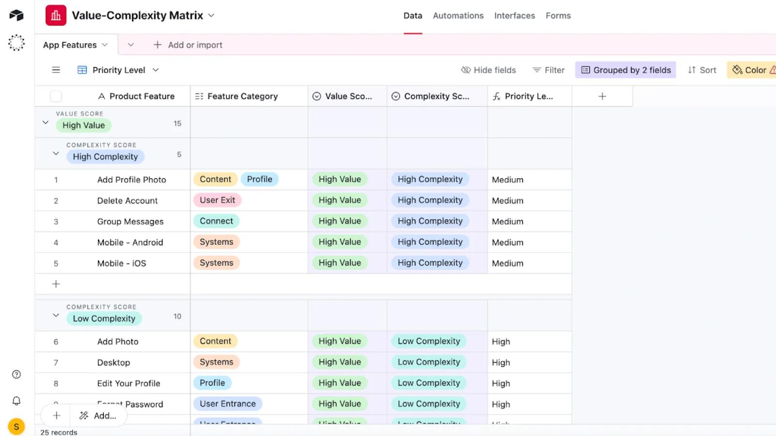 Value Complexity Matrix
