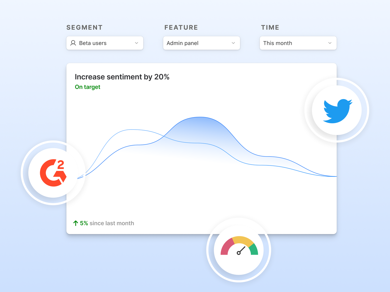 Harness user insights to learn and iterate with speed