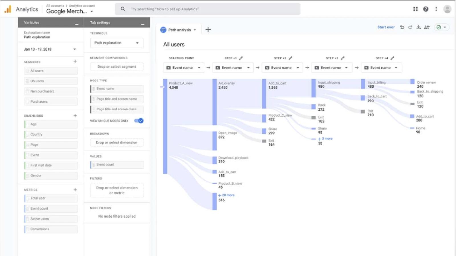 Google analytics