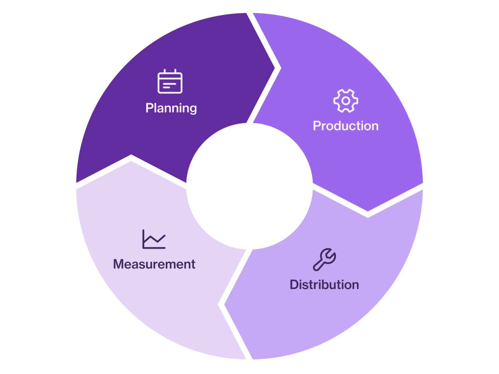 Maximize marketing scale and ROI