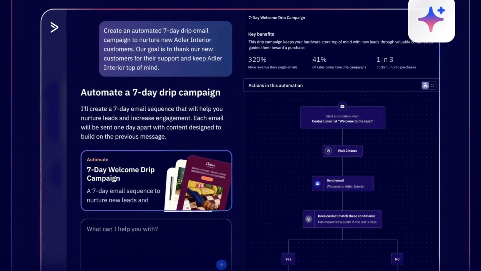 Active campaign