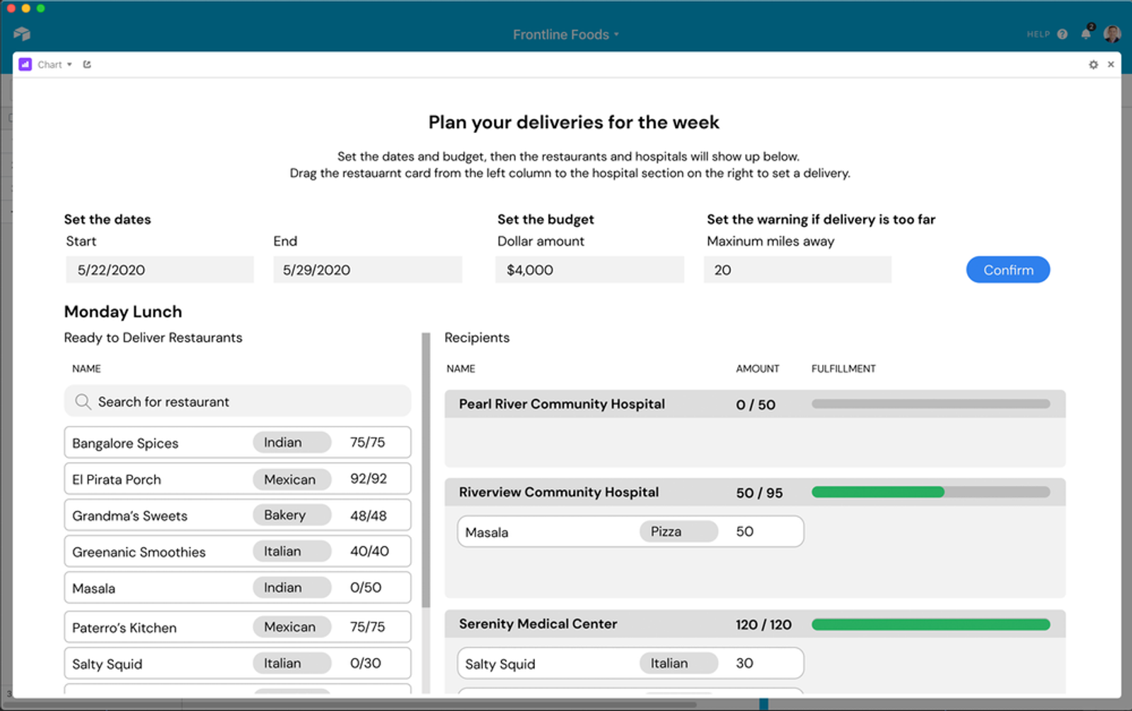 The custom Capacity Planning app enables local chapter leads to coordinate weekly deliveries between local restaurants and meal recipients.