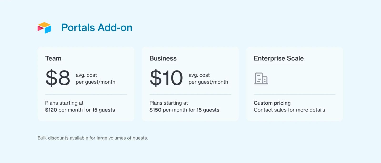 Collaborate with guest users for less.