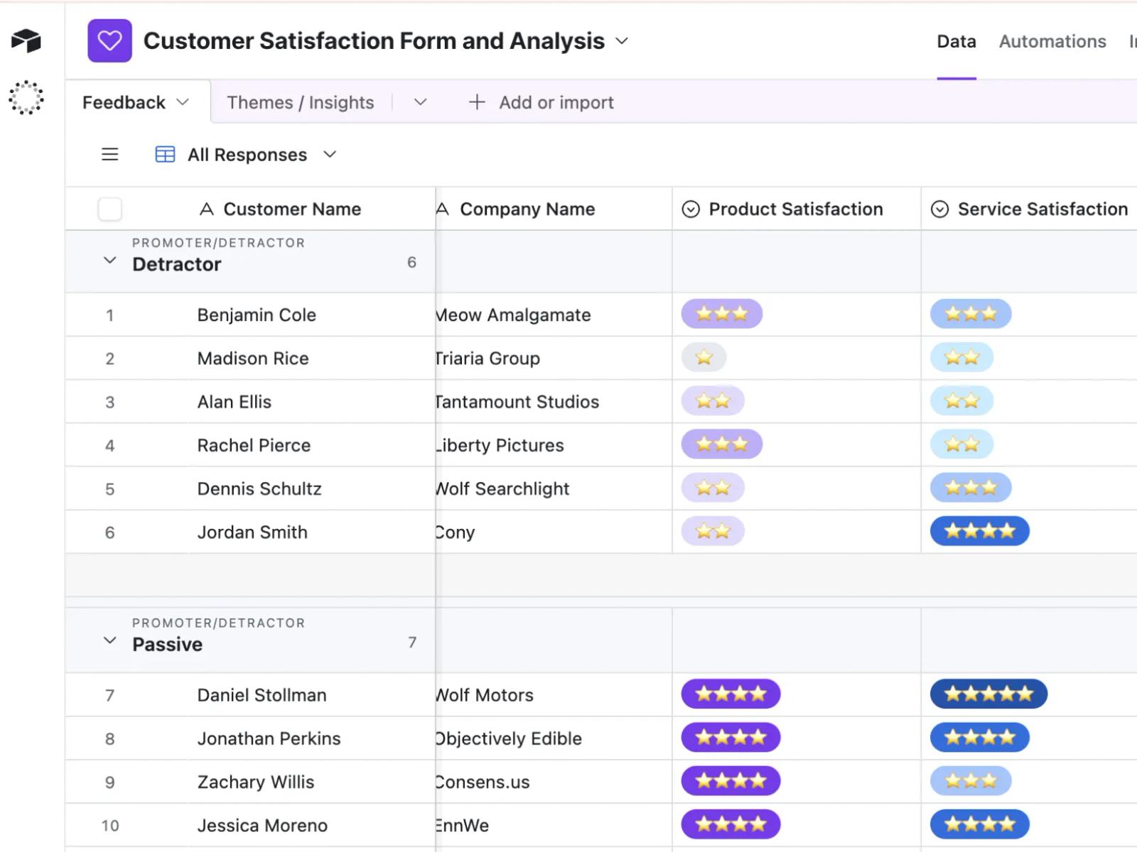 customer-feedback-analysis image1