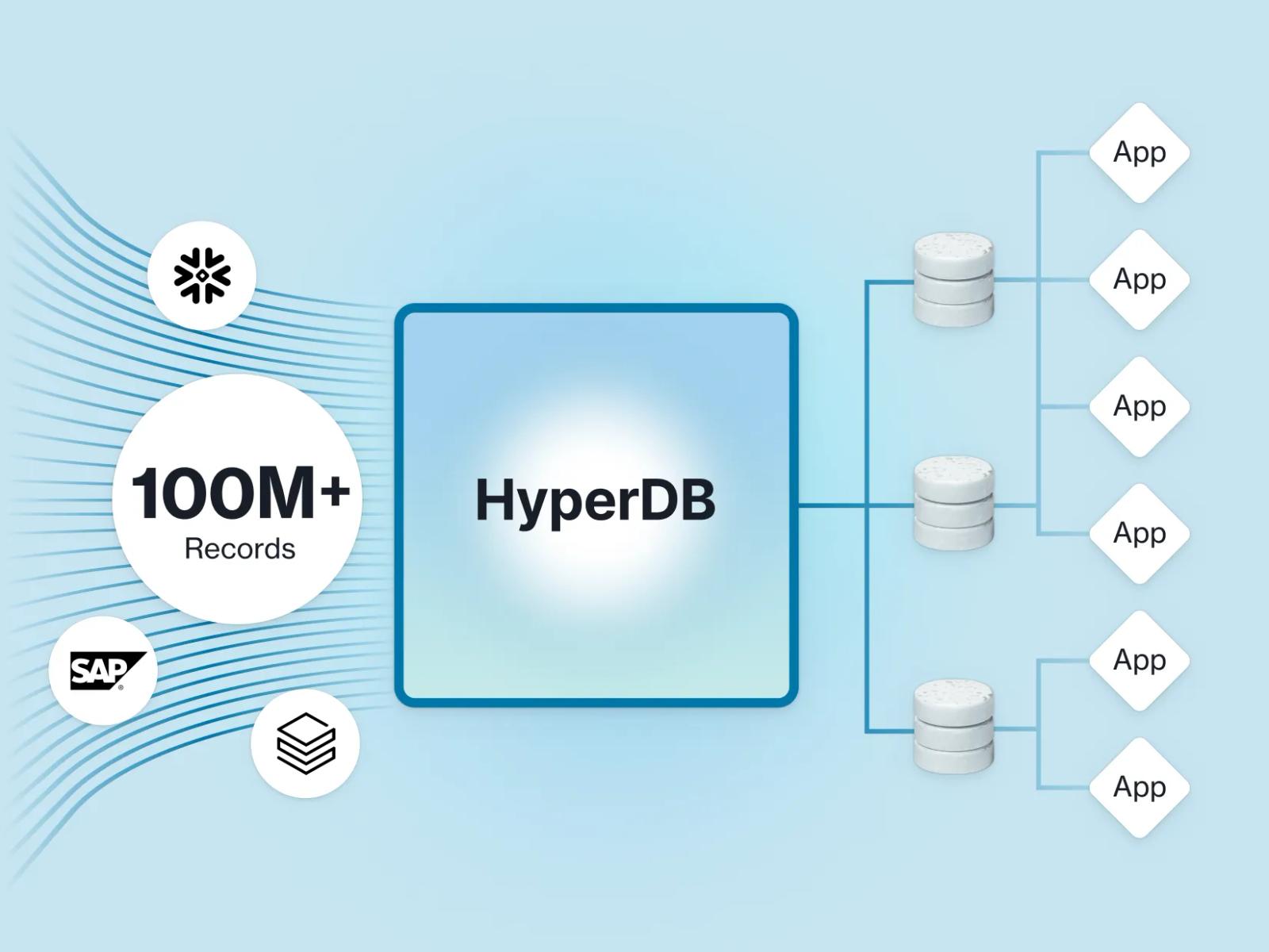 Build apps on top of shared data