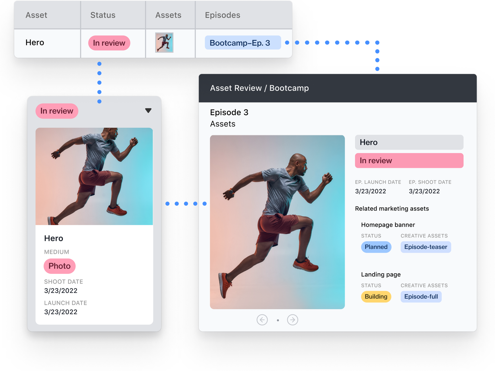 Work from connected data