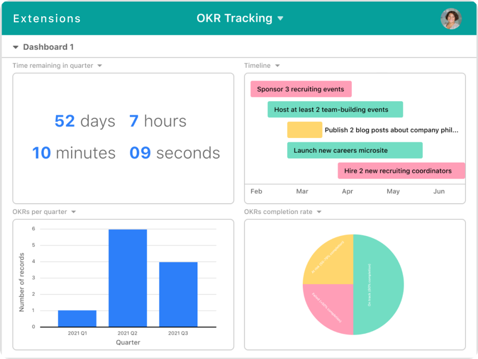 Create real-time dashboards