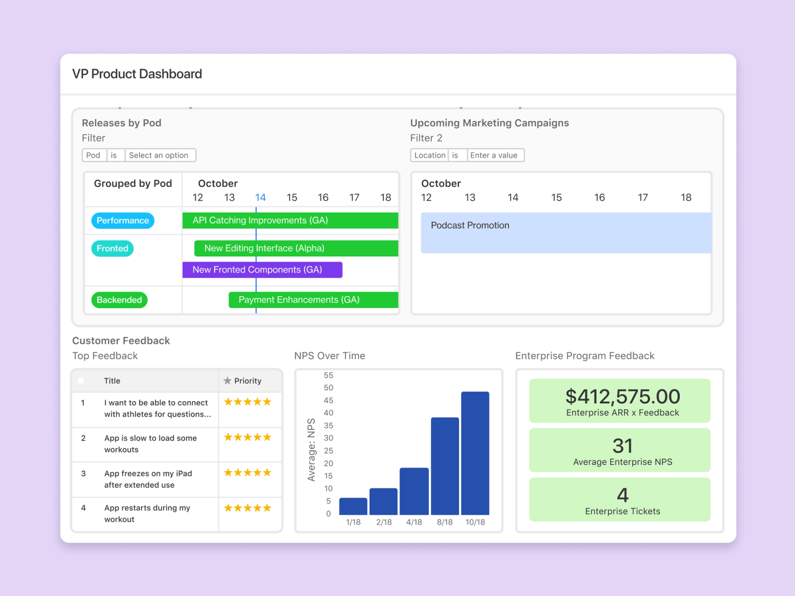 Customize dashboards for stakeholders