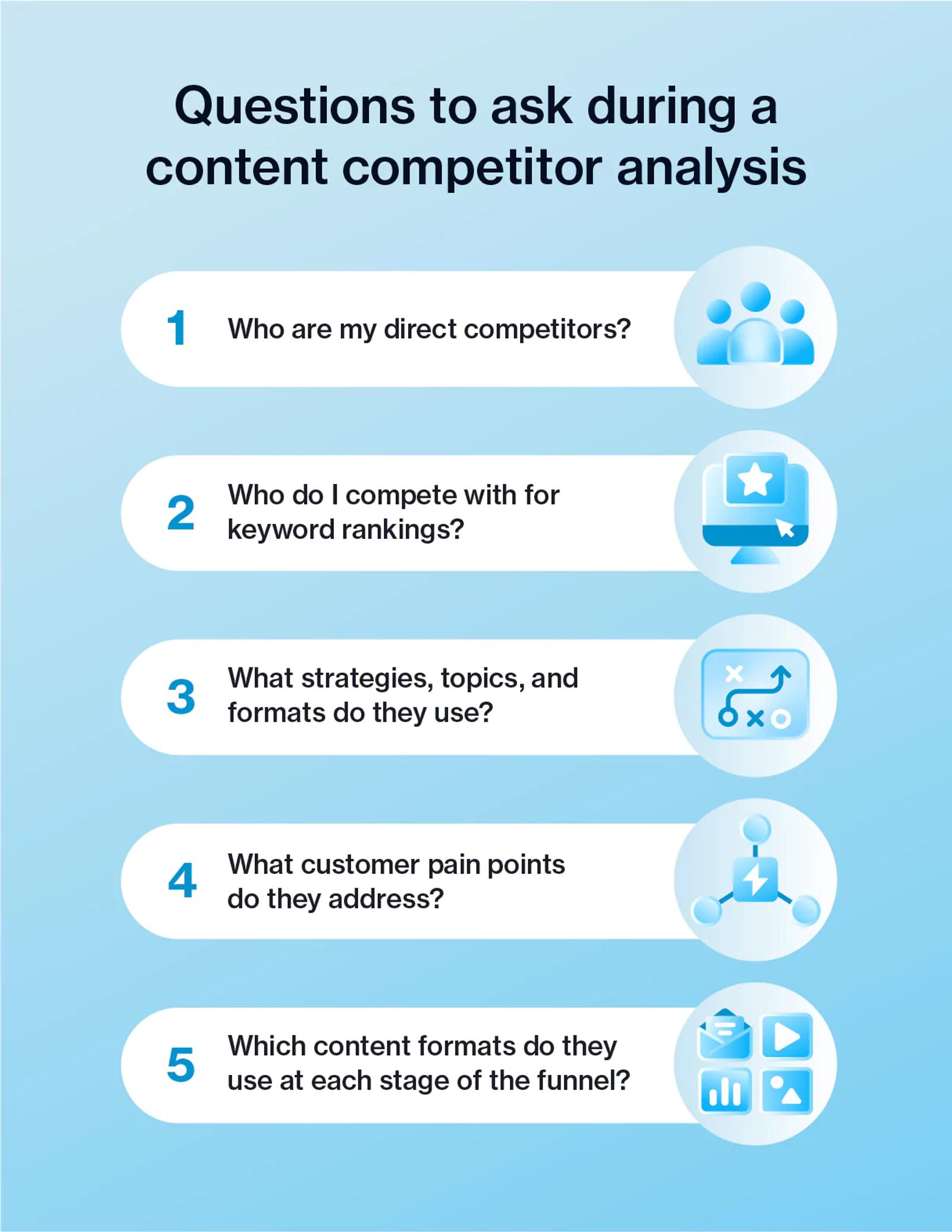 [Graphic] Questions to ask during a content competitor analysis